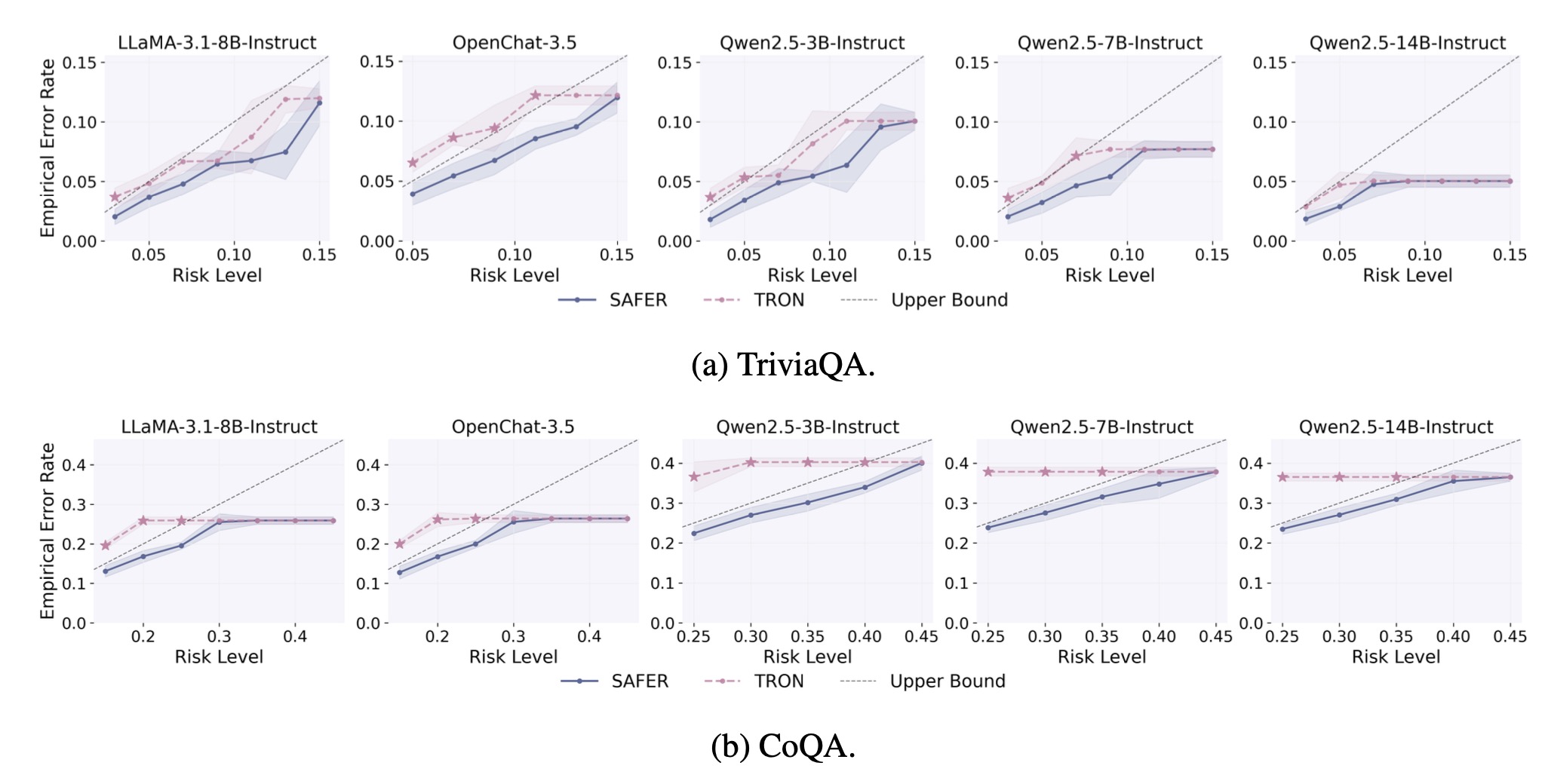 TRON vs SAFER for EER control