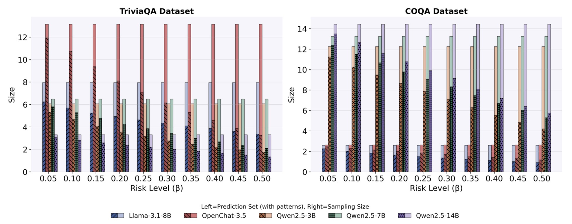 Calibrated sampling budget comparison
