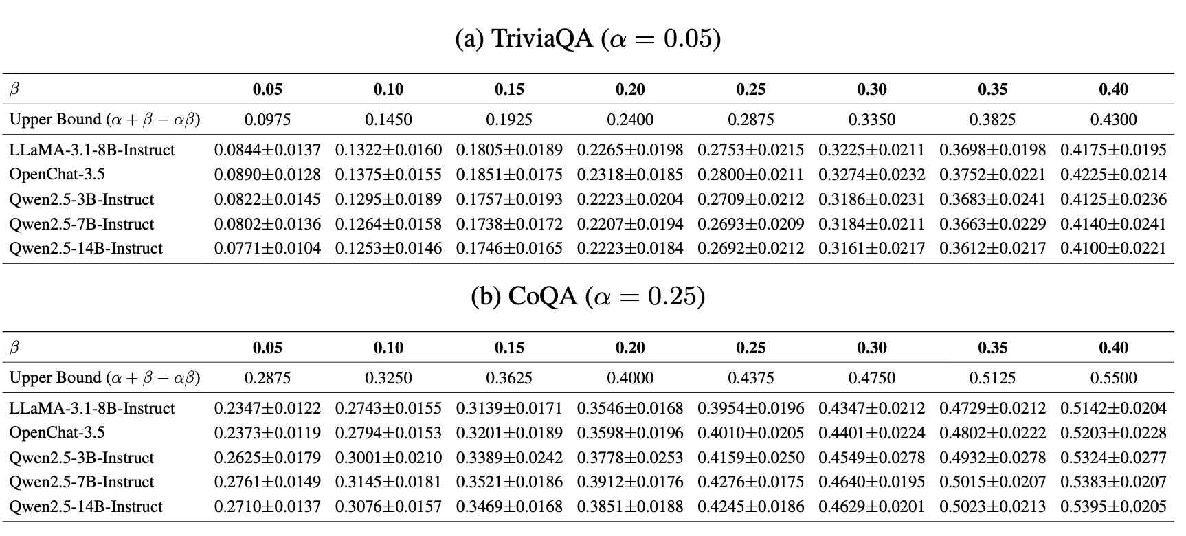 Test-time EER results